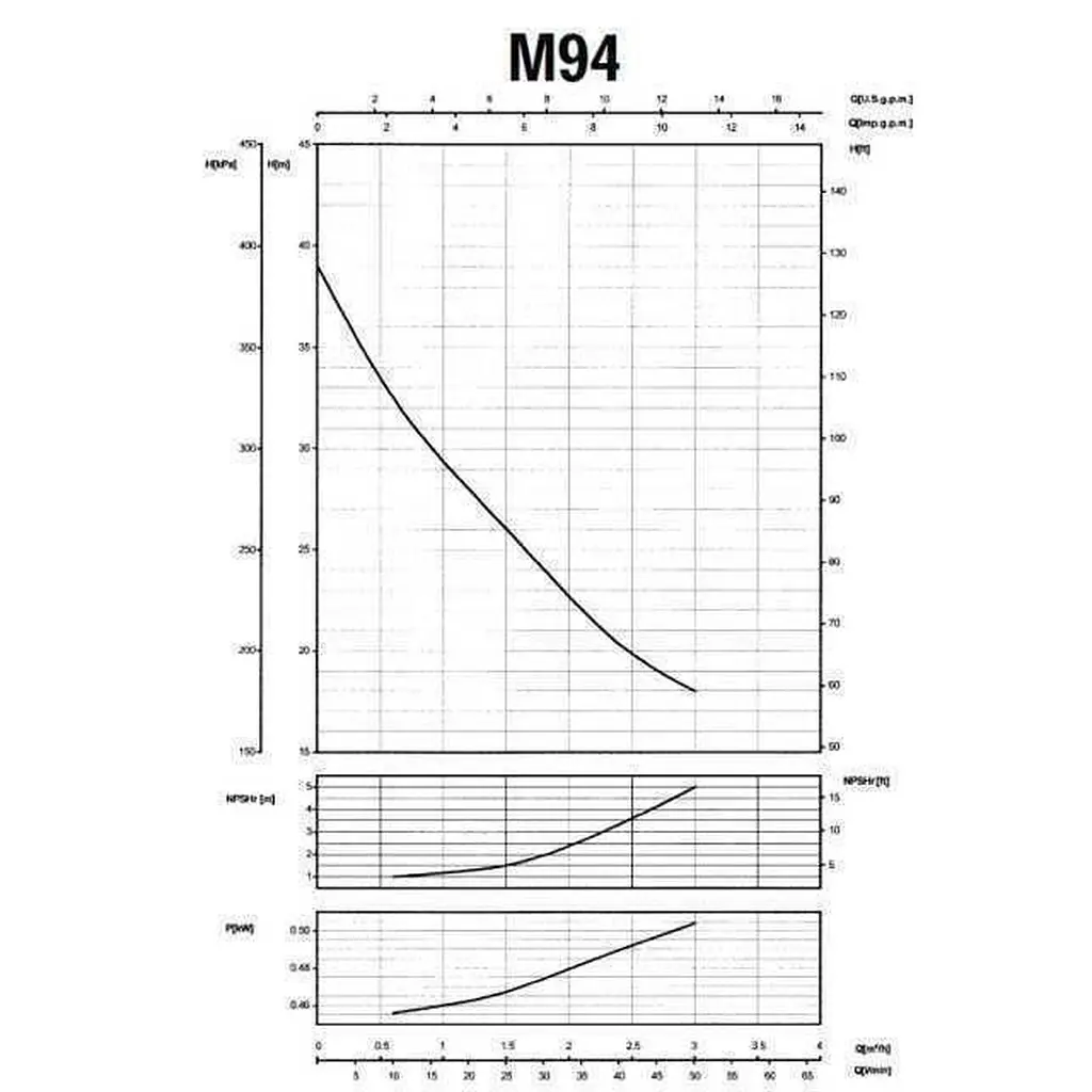 Насос відцентровий Saer M-94-N PL нерж. 0,37 кВт (3 м3/год, 39 м) - фото 6