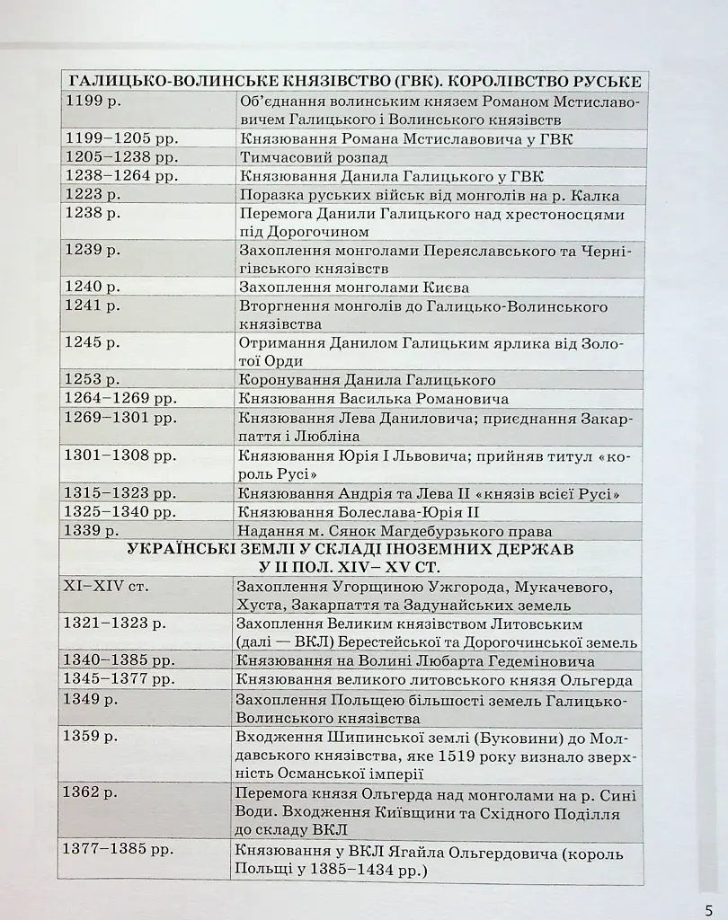 Історія України. Усі дати, терміни, персоналії. 6-11 класи - Наталія Харківська - фото 6