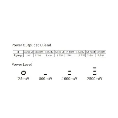 Відеопередавач (VTX) Skyzone TX2501CNC 2.5W 6.2G 64CH L,X,S Band упаковка 200 шт. (TX2501CNC6GBOX200) - фото 6