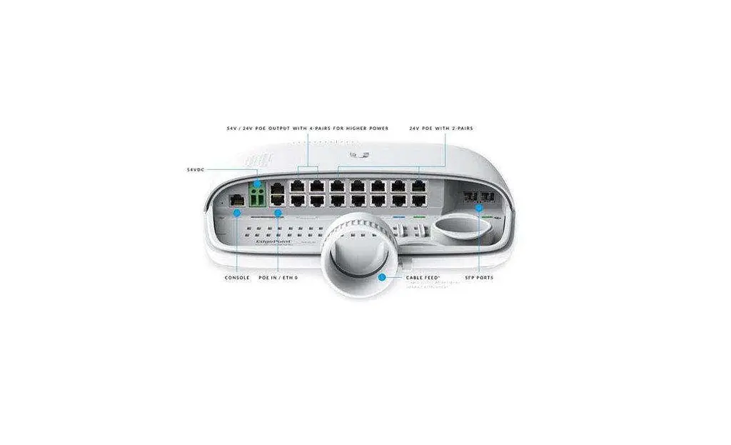 Маршрутизатор (роутер) Ubiquiti EdgePoint (EP-S16) - фото 2