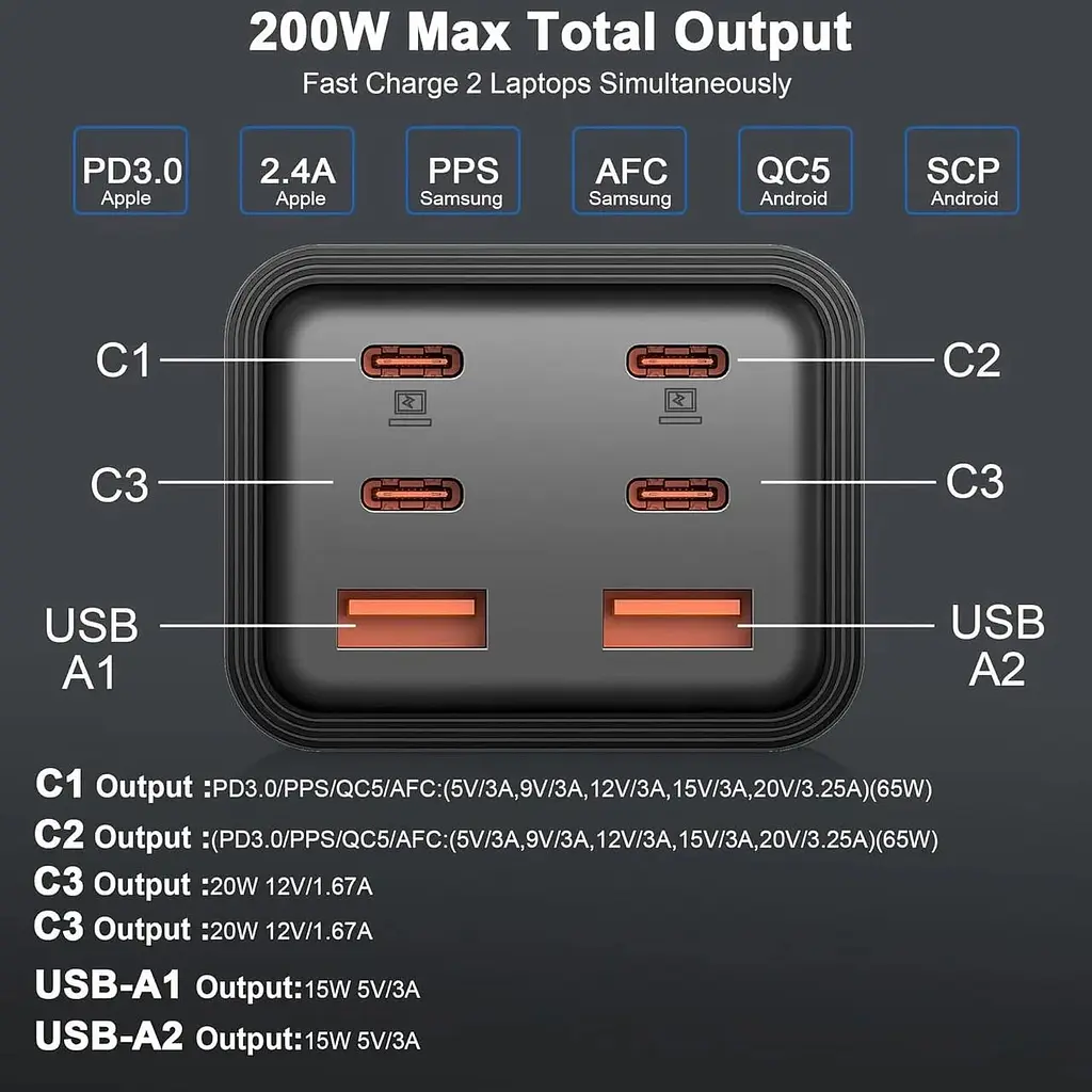 Швидкий зарядний пристрій USB C потужністю 200 Вт для 2 ноутбуків - фото 5