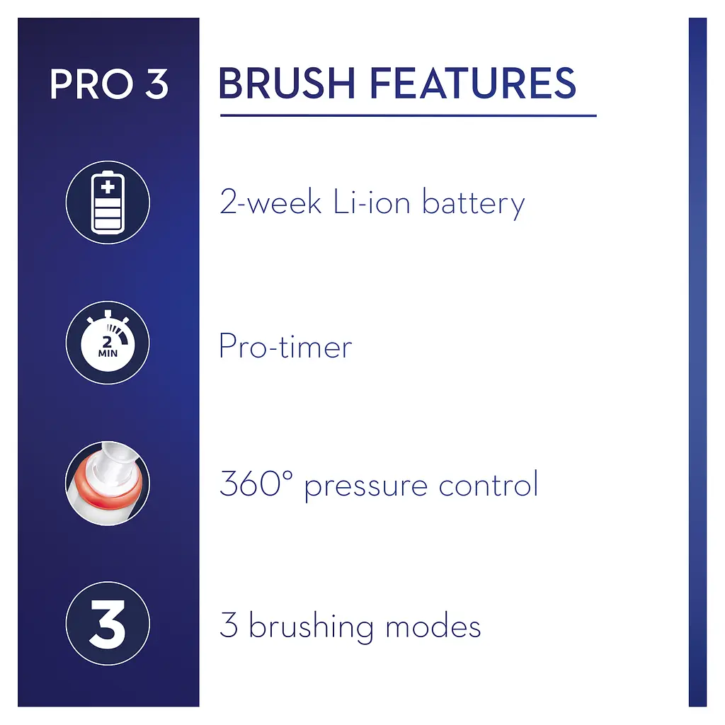 Електрична зубна щітка Oral-B Pro 3 3500 Sensitive Clean + футляр - фото 8
