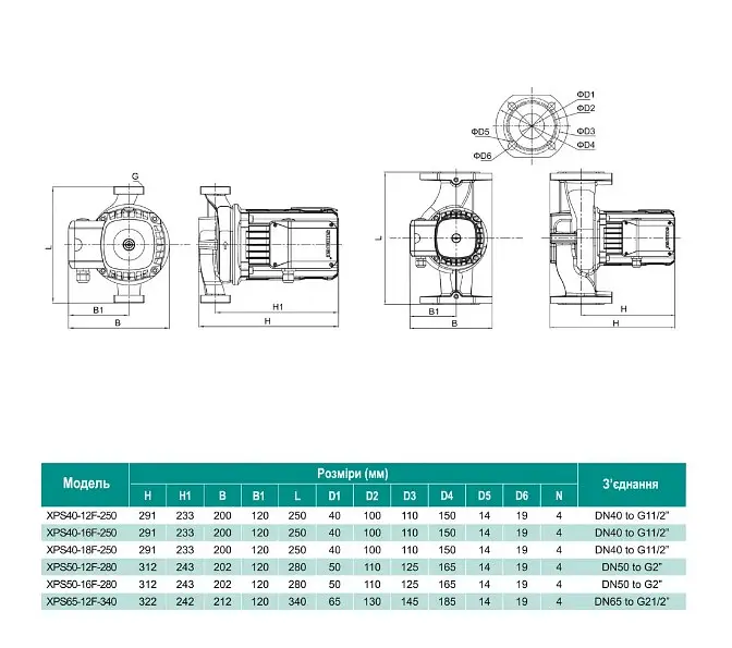 Циркуляционный насос Shimge XPS50-16F-280 - фото 3