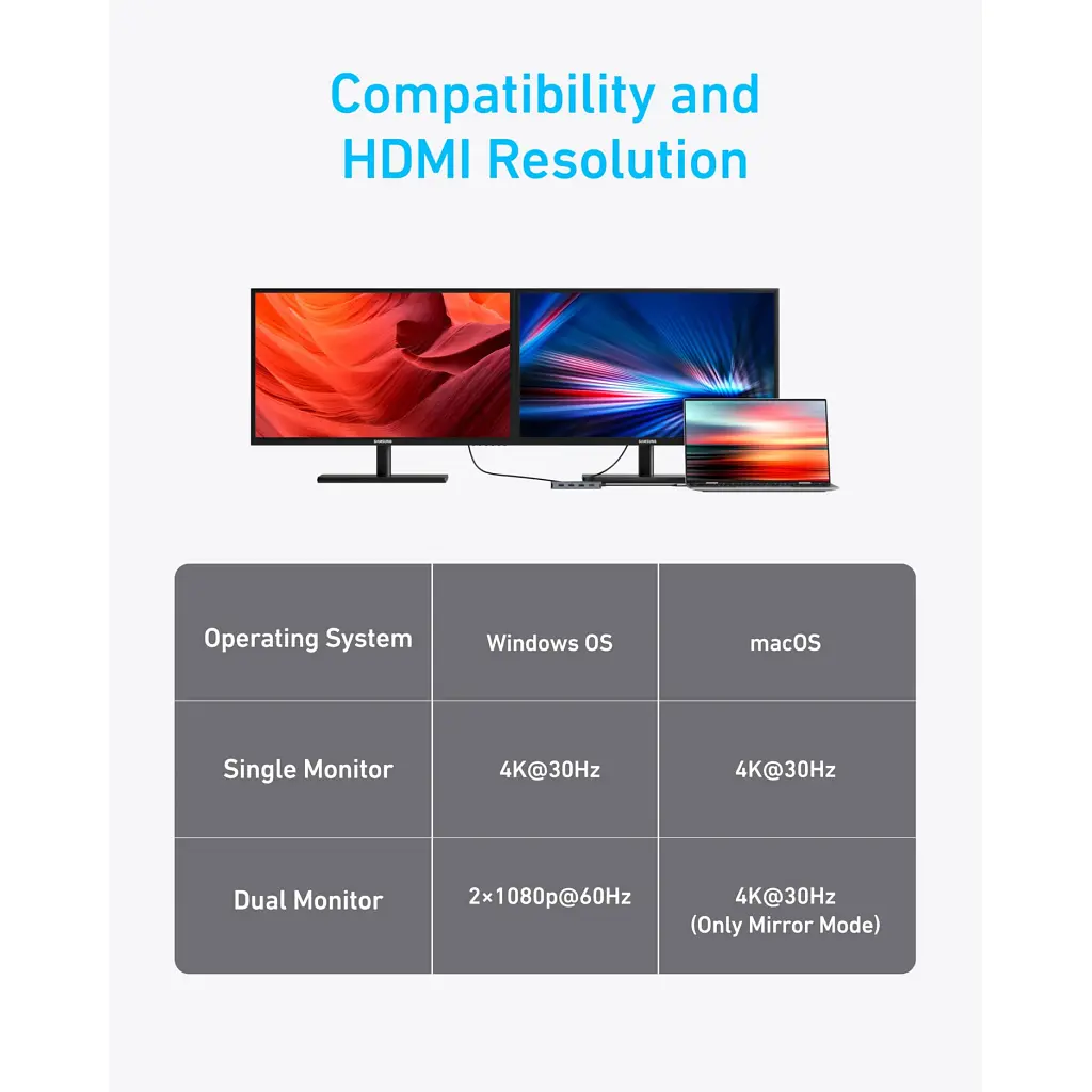 Концентратор USB-C 7-in-1 1xUSB-C PD100W + 2xHDMI + 4xUSB-A black Anker (A83740A2) - фото 7