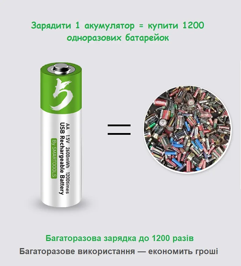 Акумулятори SMARTOOOLS AA 1.5V Li-ion Type-C, 2600 mWh, швидка зарядка 1.5 год, 2 шт + кабель - фото 5