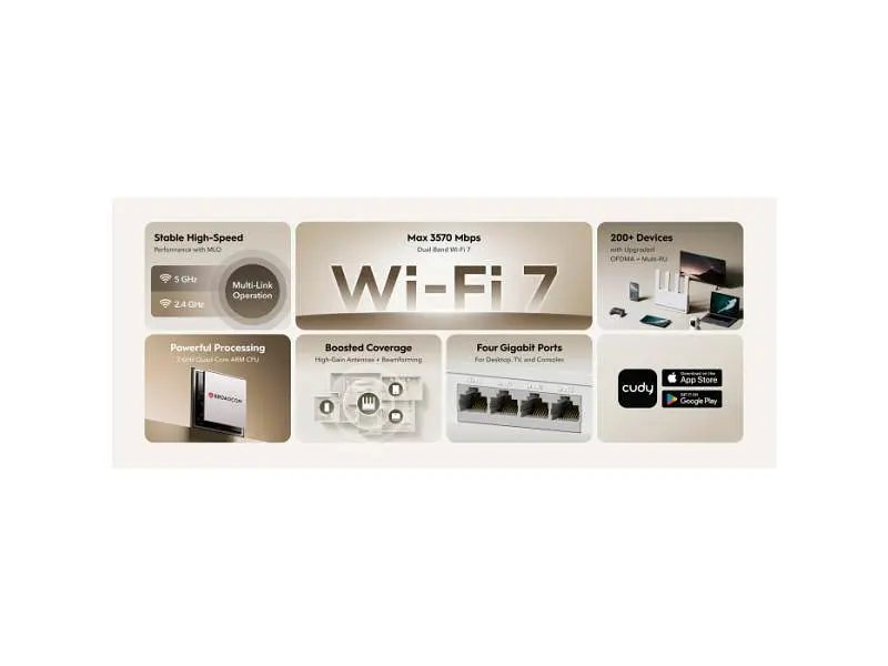 Wi-Fi-маршрутизатор CUDY WR3600E - фото 12