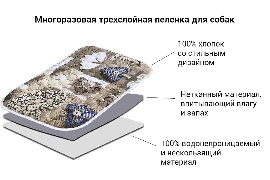 Багаторазова пелюшка для собак AquaStop арт.4 200х250 см - фото 4