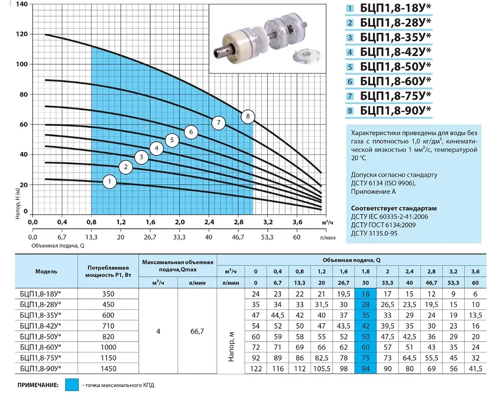 Скважинный насос NPO БЦП 1,8-90У кабель 50 м - фото 2