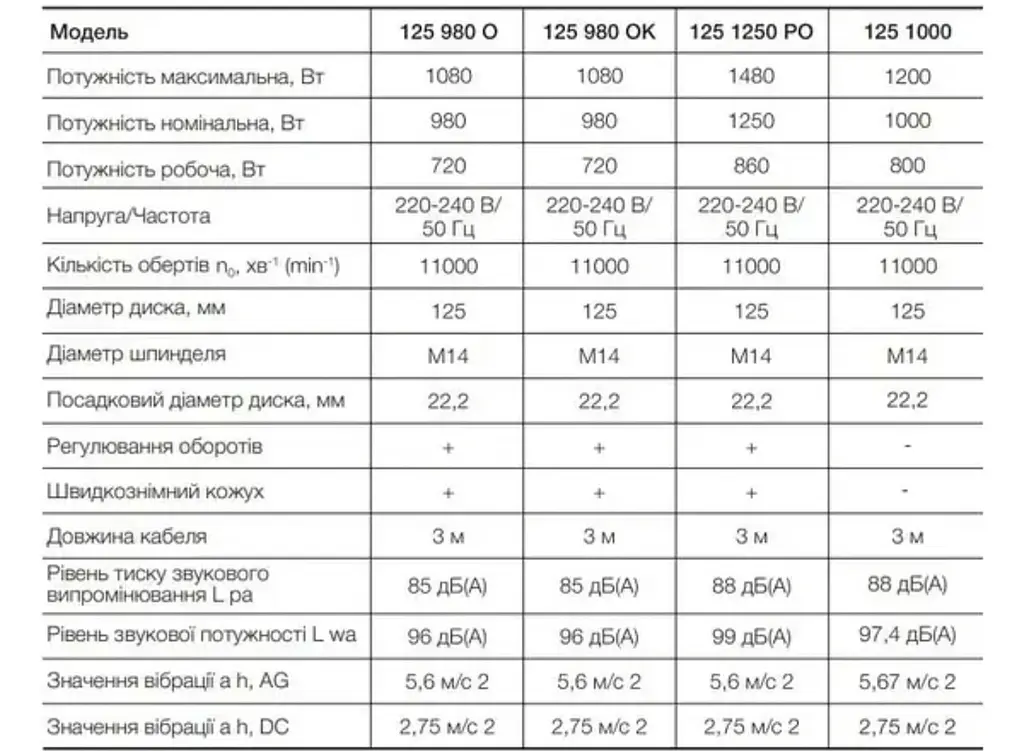 БОЛГАРКА ШЛІФУВАЛЬНА КУТОВА (КШМ) APRO 125/980 О - фото 4