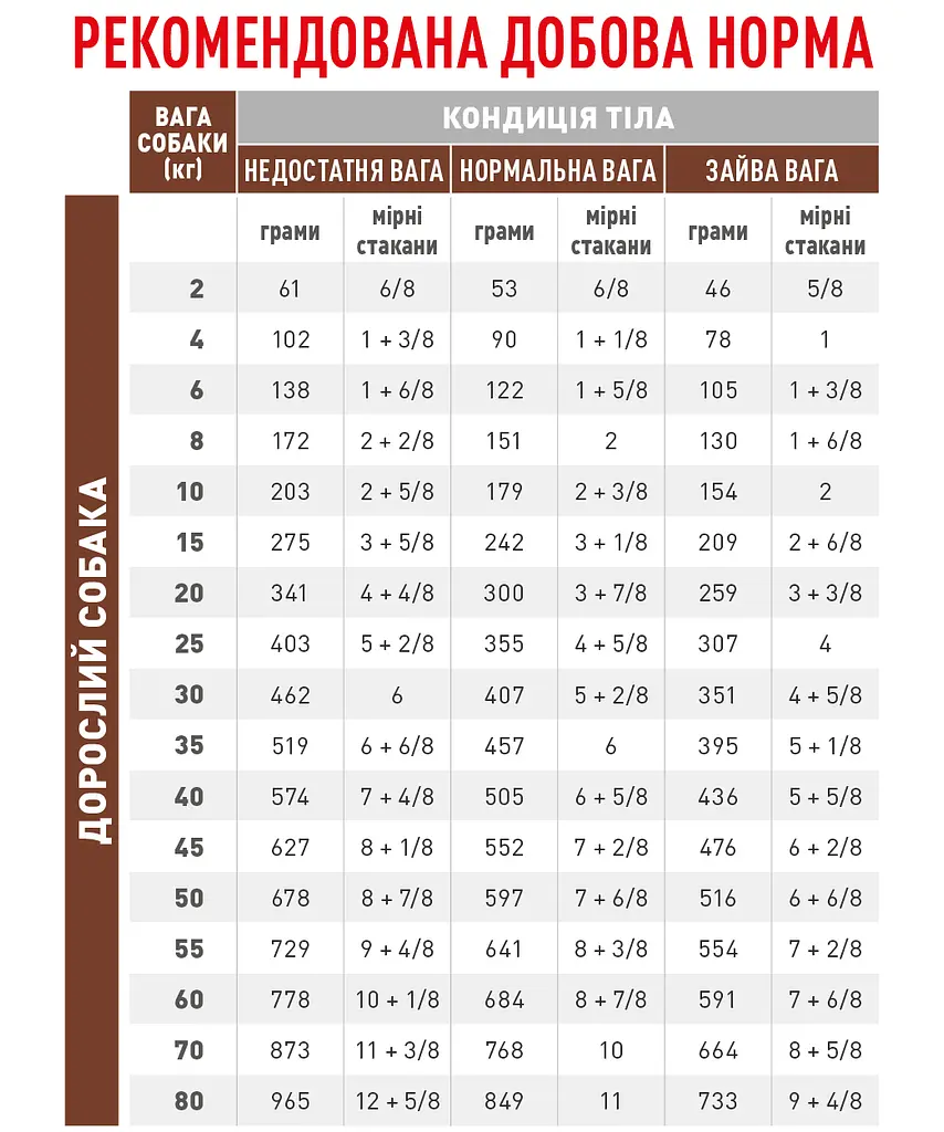 Сухий корм для собак Royal Canin Gastrointestinal Low Fat при порушеннях травлення 12 кг - фото 3