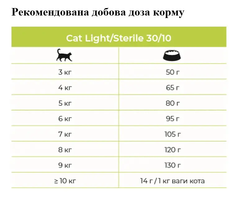 Сухий корм для котів з надмірною вагою та кастрованих Eminent Cat Light&Sterile, 2 кг (3895) - фото 2