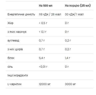 Амінокислота VPLab L-Carnitine 3000 - 7x25 мл Citrus - фото 2