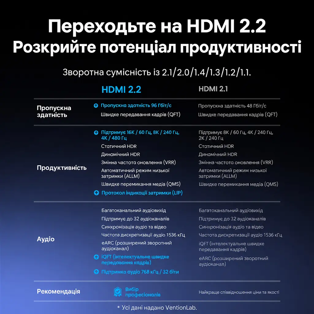 Кабель HDMI Vention ALVHH 2.2 16K 60 Гц 2 м сірий (ALVHH) - фото 8