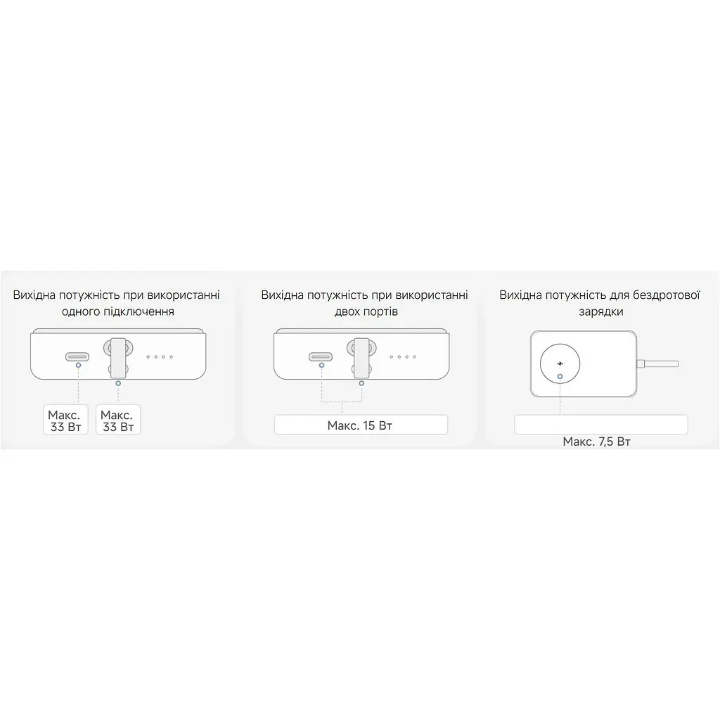 Зовнішній акумулятор Xiaomi Magnetic 10000mAh 33W White (BHR9822GL) [142887] - фото 7
