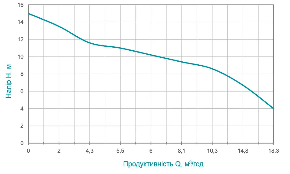 Дренажно-фекальний насос Wetron WQDw10-12-1.8CF з ножем 773373 - фото 2