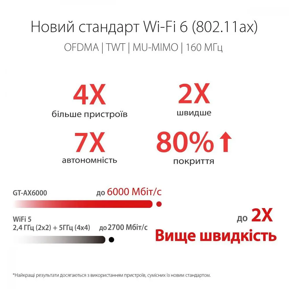 Бездротовий маршрутизатор (роутер) ASUS ROG Rapture GT-AX6000 - фото 9