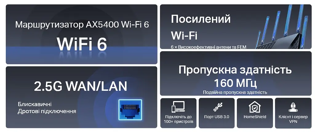 TP-Link Маршрутизатор ARCHER AX72 PRO AX5400 3xGE LAN 1x2.5GE WAN/LAN 1xGE WAN/LAN USB 3.0 MU-MIMO OFDMA - фото 3