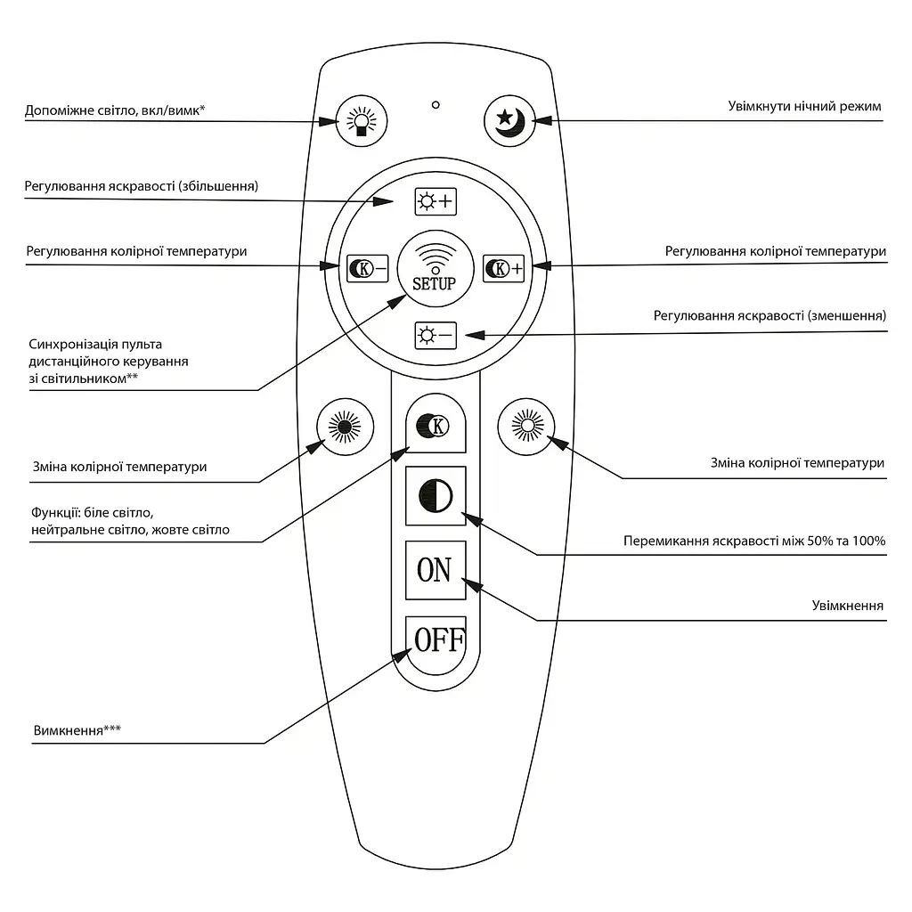 Світильник стельовий Miorro LED Solo з пультом ДУ та APP 56W 720х300х120 мм чорний (51-313-013) - фото 5