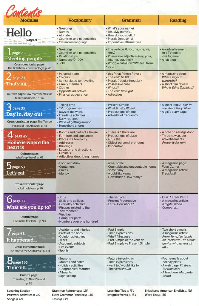 New Destinations Beginners A1.1 Student's Book - фото 3
