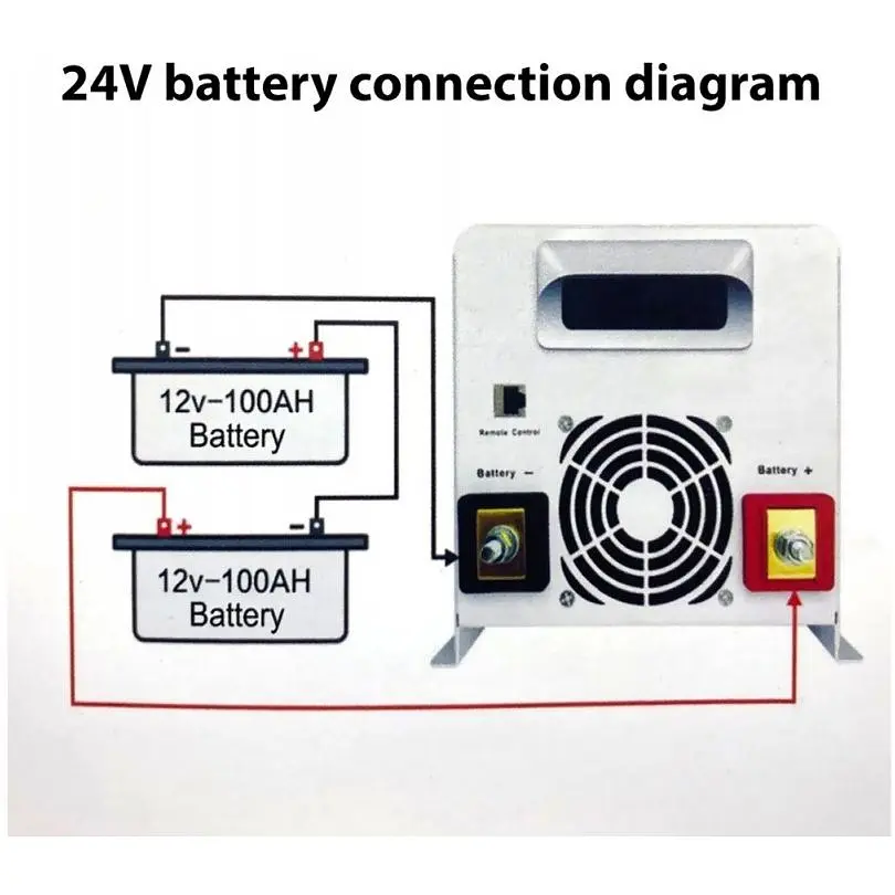 Источник бесперебойного питания GXQC UPS 1500W/ 4500W DC 24V AC 220V чистая синусоида - фото 8