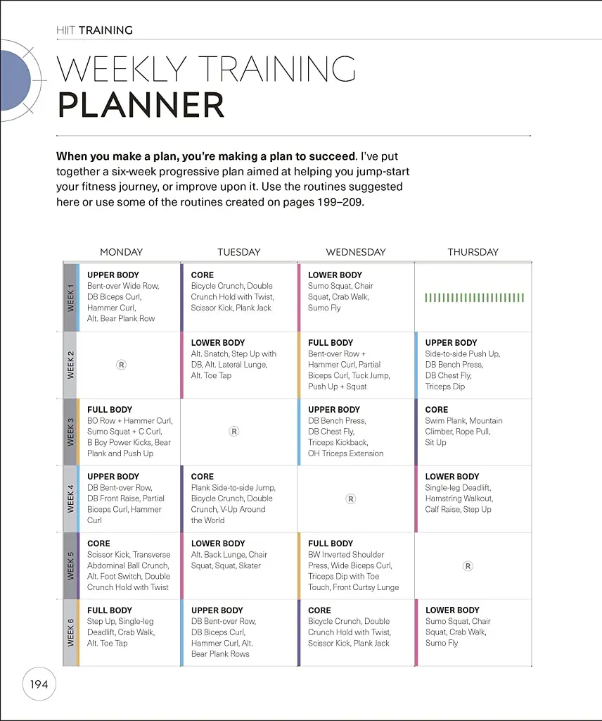 Science of HIIT - фото 15