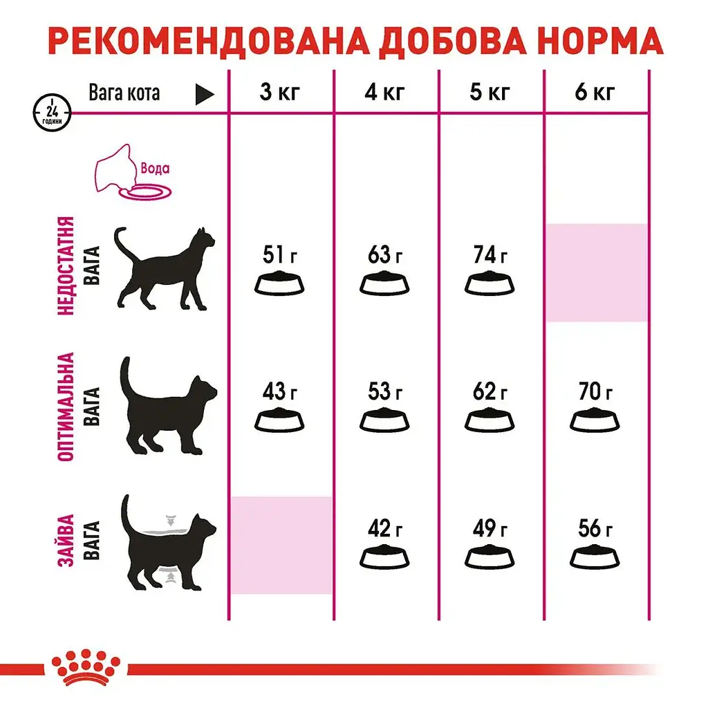 Сухой корм для кошек требовательных к составу продукта Royal Canin Exigent Savour 3.2 кг + 800 г - фото 5