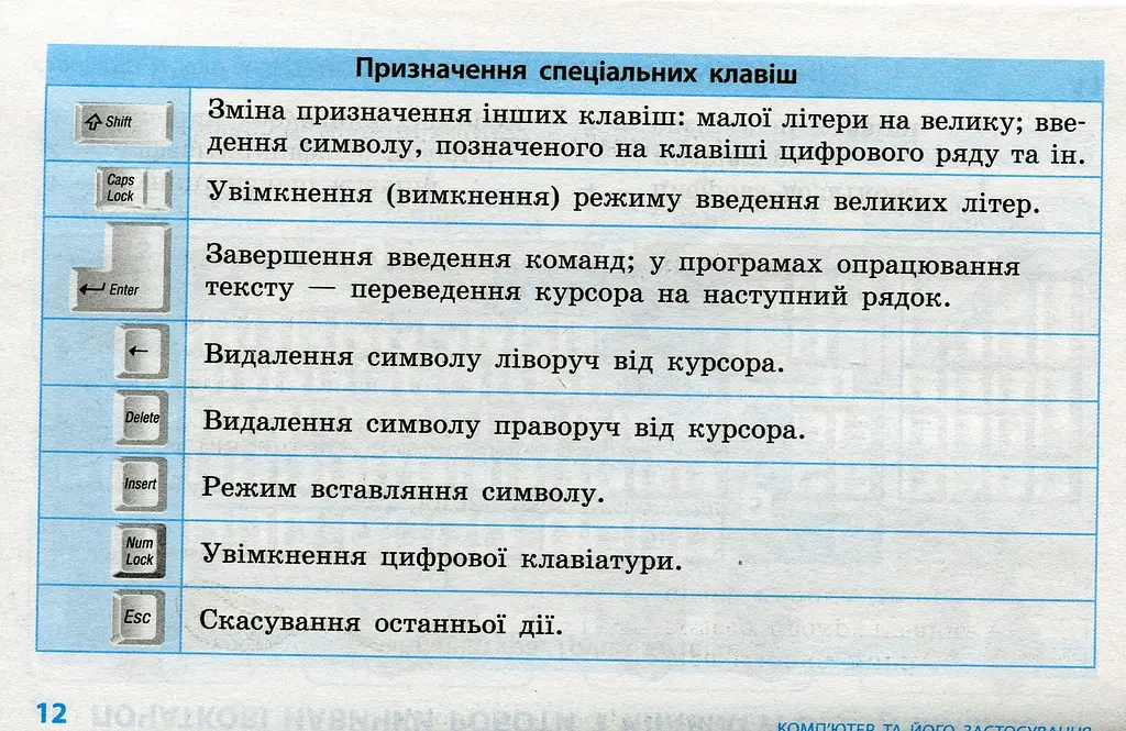 Інформатика. Таблиці та схеми для початкової школи - фото 10