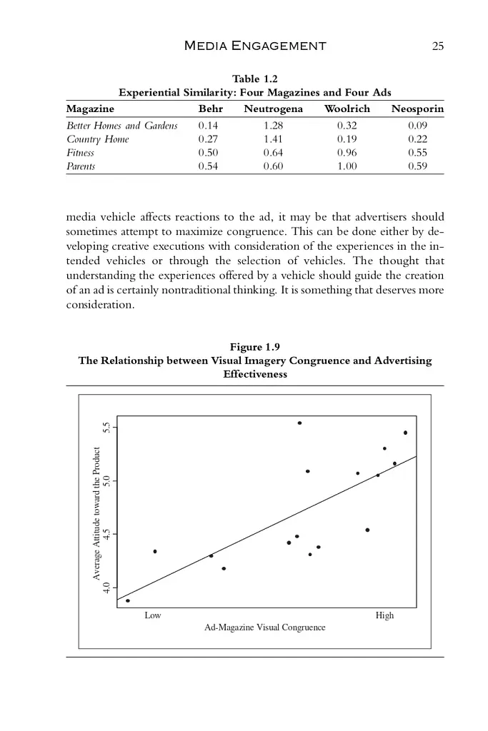 Kellogg on Advertising and Media: The Kellogg School of Management - фото 29
