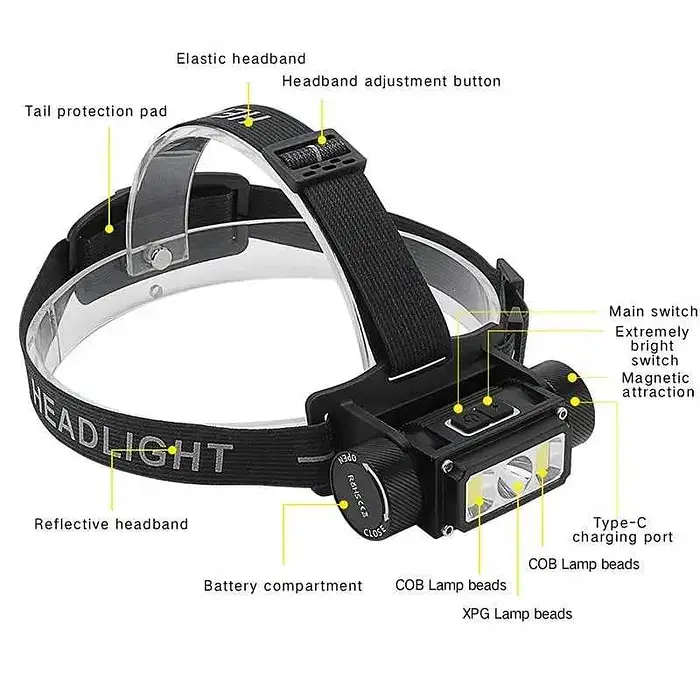 Налобний ліхтар Boruit B40 USB Type-C + магніт 5000лм IPX4 21700 18650 - фото 6