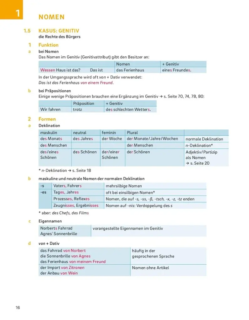 Ubungsgrammatik fur die Mittelstufe – PLUS Buch mit Code - фото 4