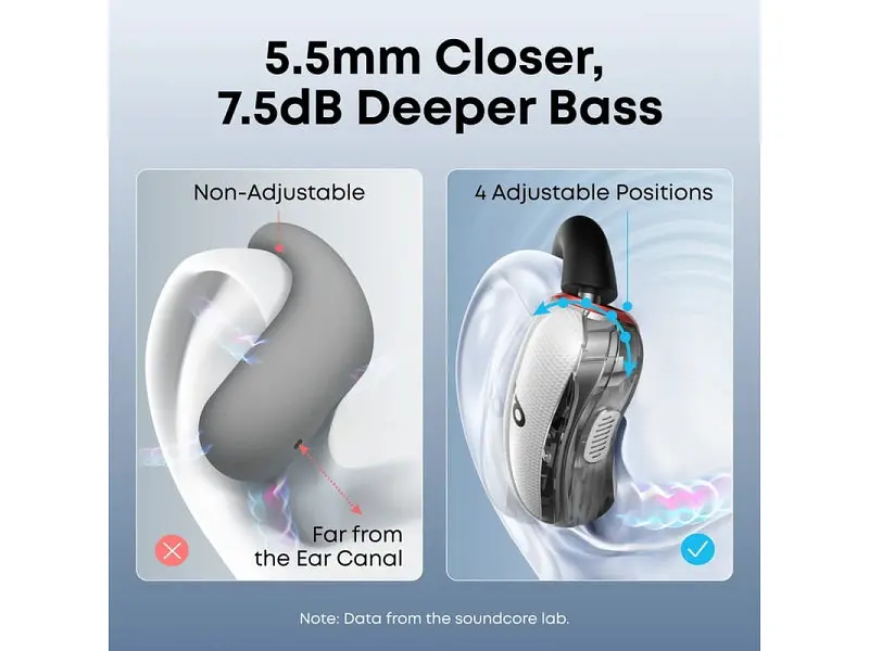 Навушники TWS ANKER SoundCore V40i White (A3878G21) - фото 9