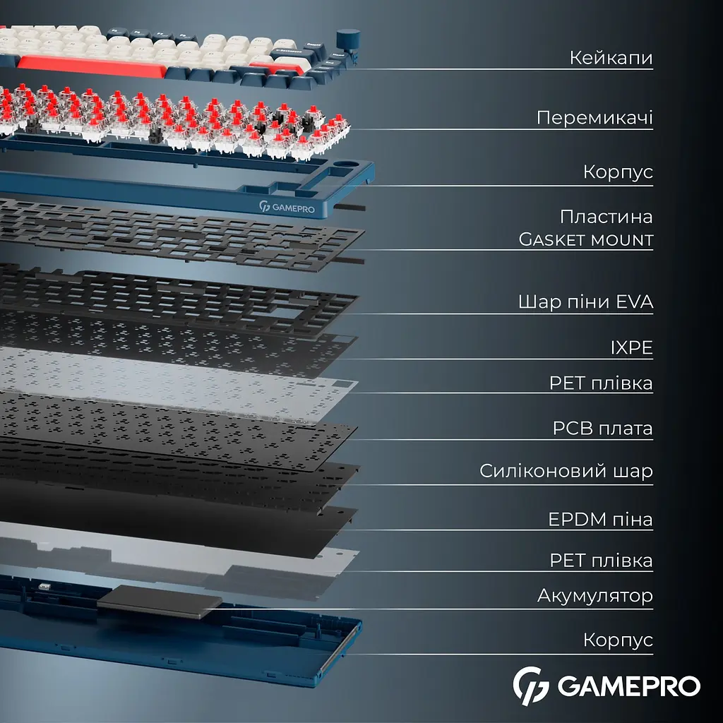 Клавиатура GamePro Asgard Yord Keychron Super Red Switch Wireless/Bluetooth/USB Blue беспроводная (MK266BL) - фото 16