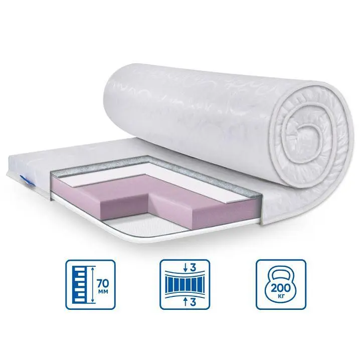 Топпер EuroSleep SIMPLEX STRONG жакардовий чохол