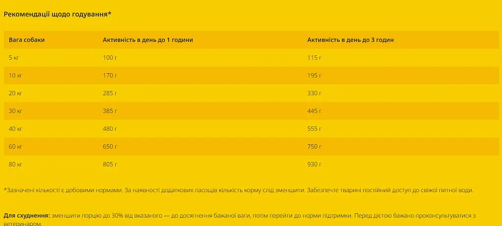 Сухий корм для собак Josera Light & Vital 12.5 кг - фото 2