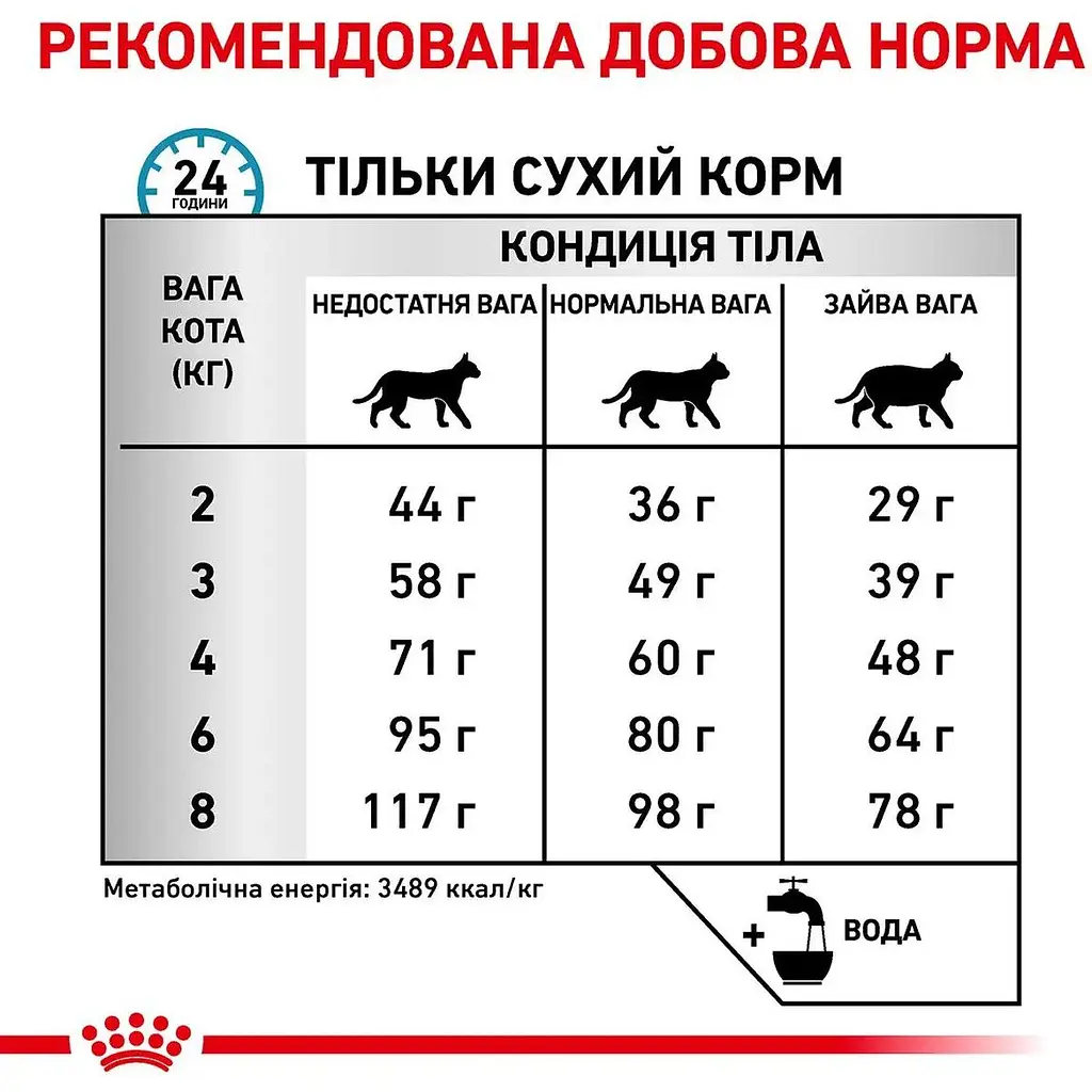 Сухий корм для котів Royal Canin Sensitivity Control Feline при харчовій алергії 0.4 кг - фото 8