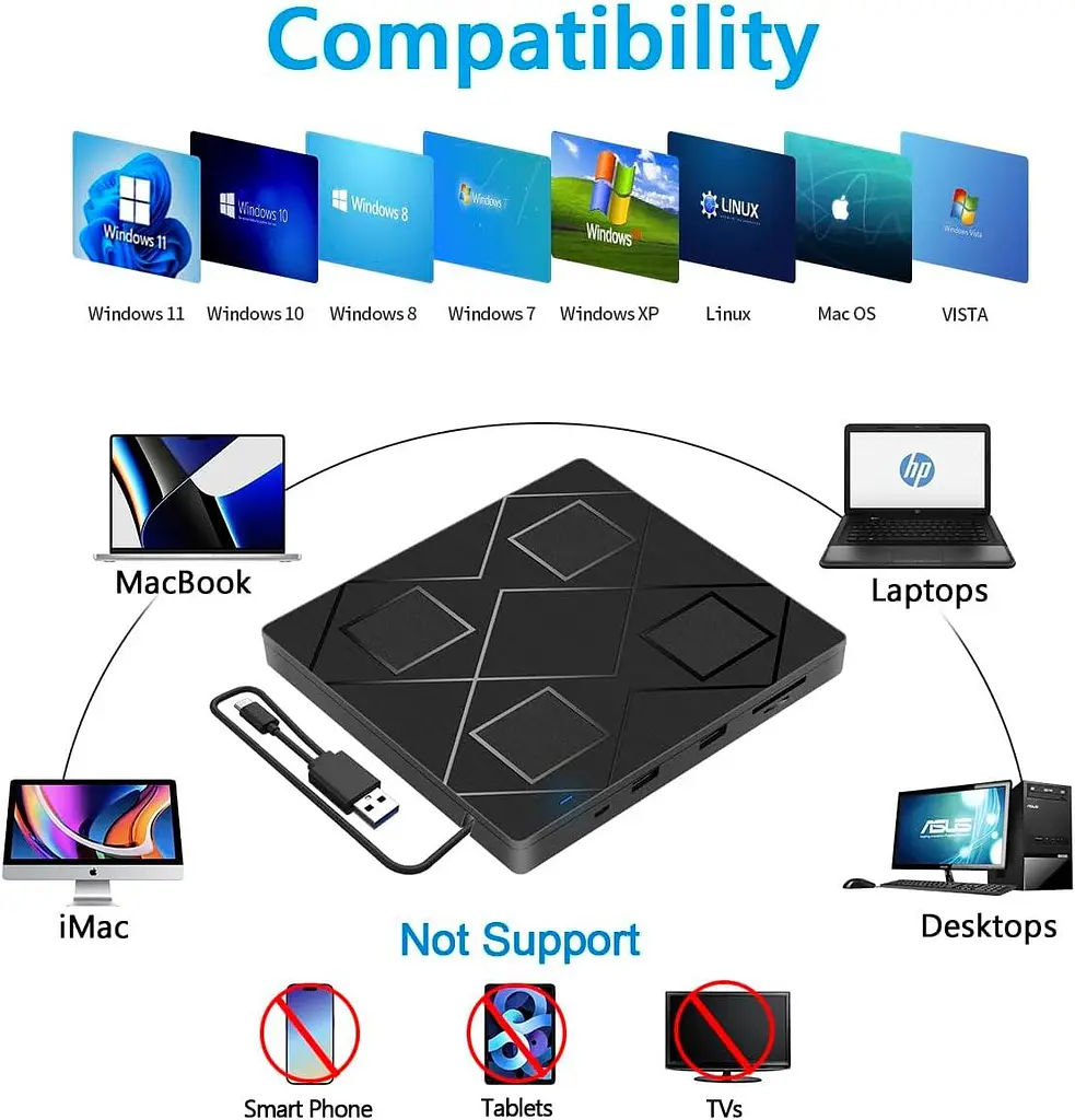 Зовнішній CD/DVD привід BEVA USB 3.0/Type-C із SD/TF слотами та USB-хабом - фото 3