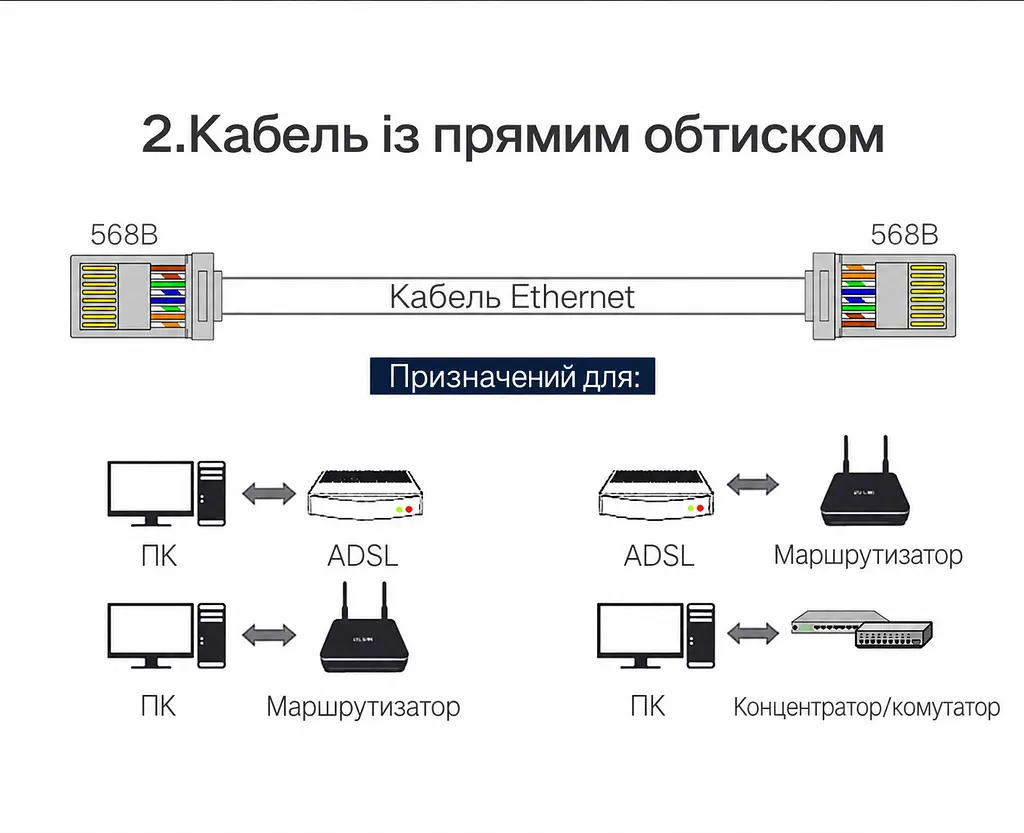 Штекери Ethernet UGREEN NW111 10 шт. модульні конектори RJ45 8P8C екрановані Cat6 FTP для мережі 1000 Мбіт/с тризубчасті позолочені контакти 3U кліщі для обтискання потрібно придбати окремо для кабелю із зовнішнім діаметром оболонки до 6,5 мм для одножильних і багатожильних провідників (20333) - фото 10