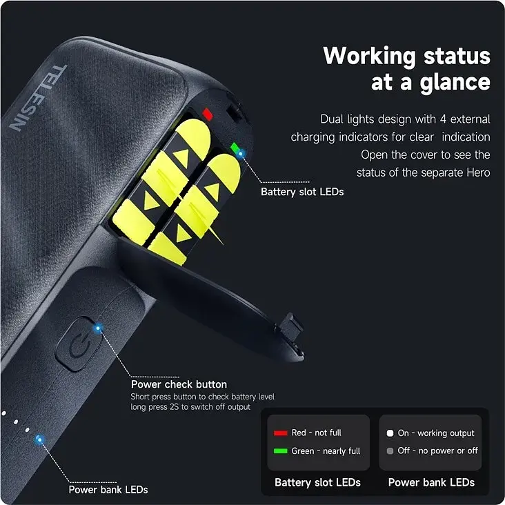 Зарядний пристрій Telesin Storage Charging Box Power Bank для GoPro 5/6/7/8/9/10/11 GP-PB-001 [83515] - фото 9