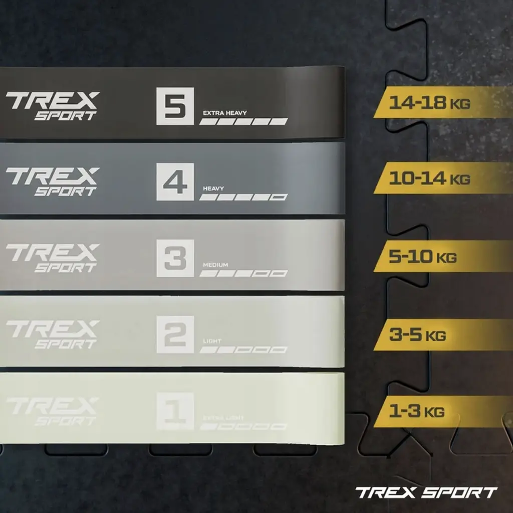Набір резинок для фітнесу Trex Sport TX-065RBG 1-18кг - фото 11