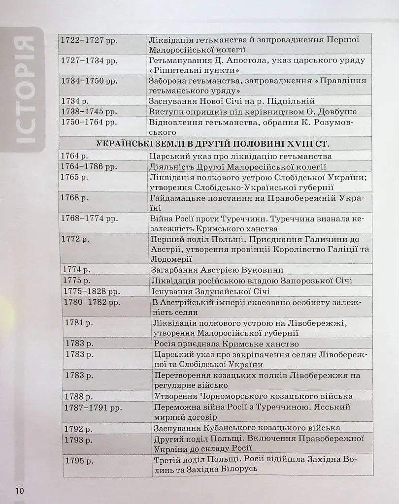 Історія України. Усі дати, терміни, персоналії. 6-11 класи - Наталія Харківська - фото 11
