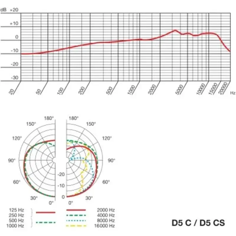 Мікрофон AKG D5 (3138X00070) - фото 5