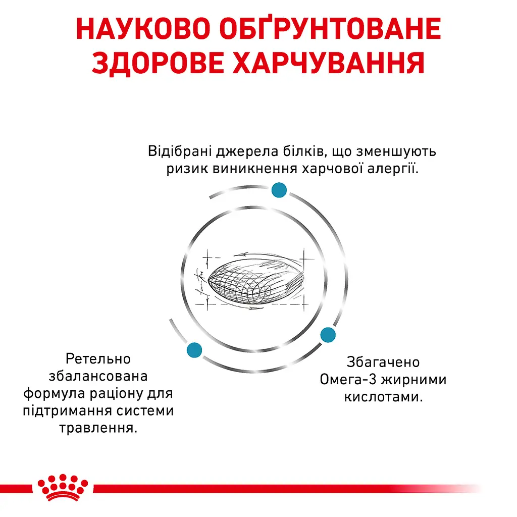 Сухий корм для дорослих собак Royal Canin Sensitivity Control при харчовій алергії або харчовій непереносимості деяких інгредієнтів 1.5 кг - фото 3