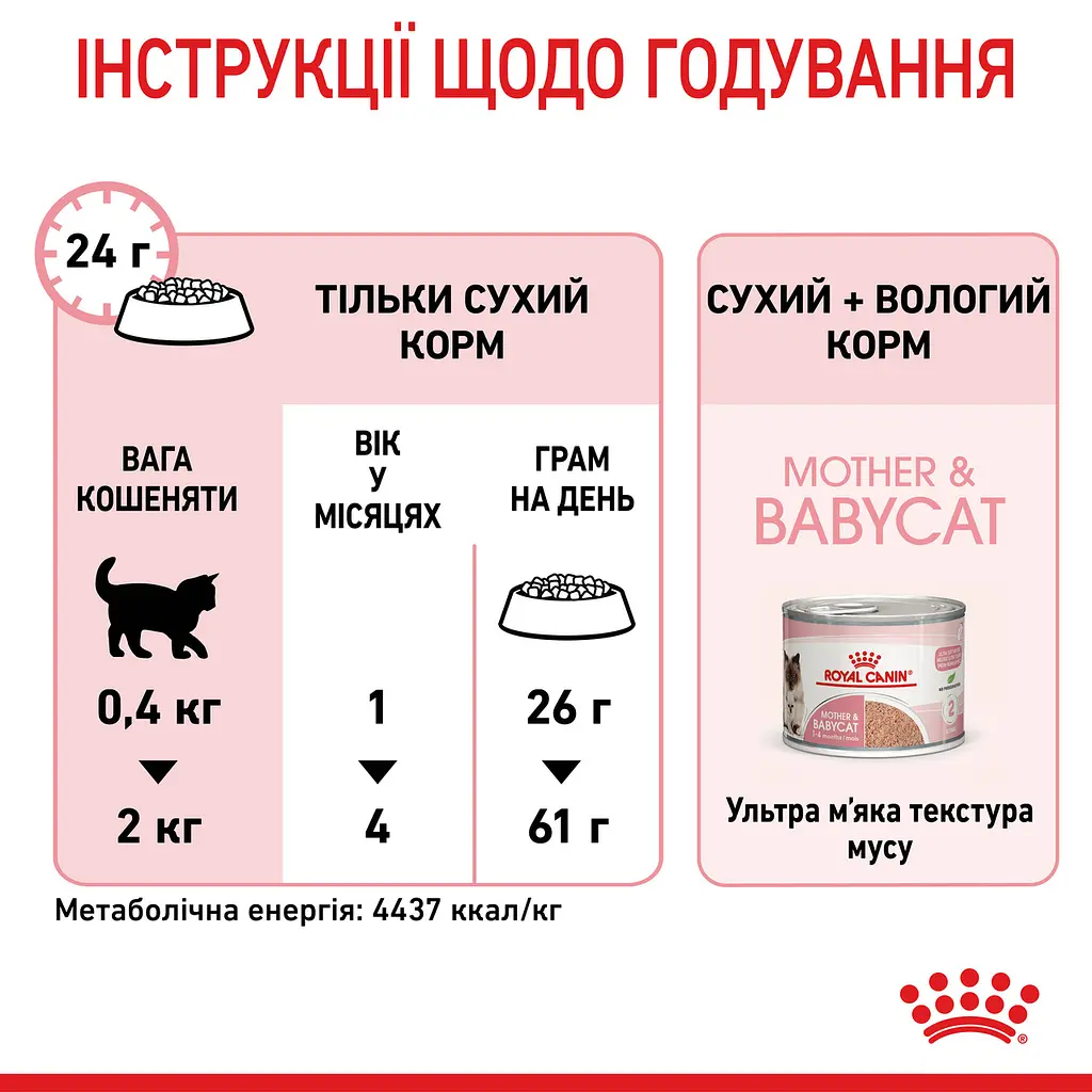 Сухой корм для котят Royal Canin Mother and Babycat мясо птицы и рис 0.4 кг - фото 9