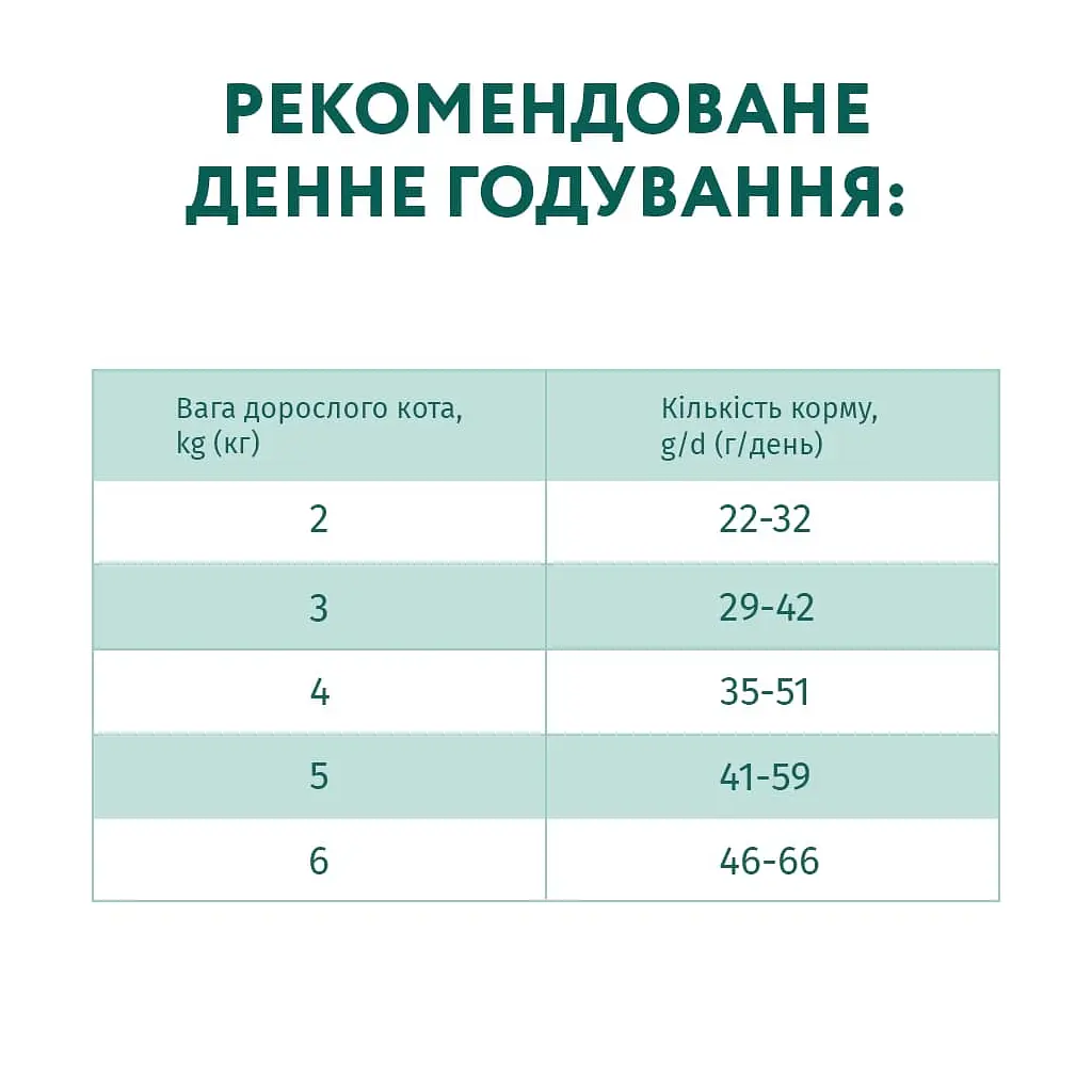 Сухий корм для кішок Optimeal для стерилізованих/кастрованих з яловичиною і сорго 1.5 кг (4820215364652) - фото 7