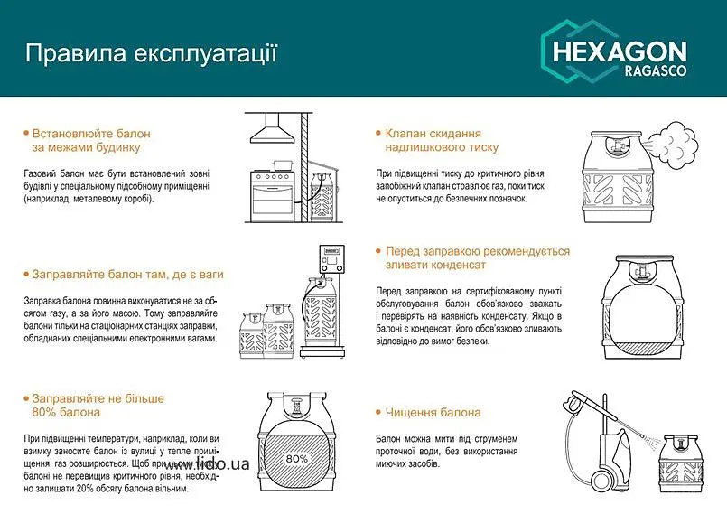 Полімерно-композитний газовий балон Hexagon Ragasco 18,2л - фото 6