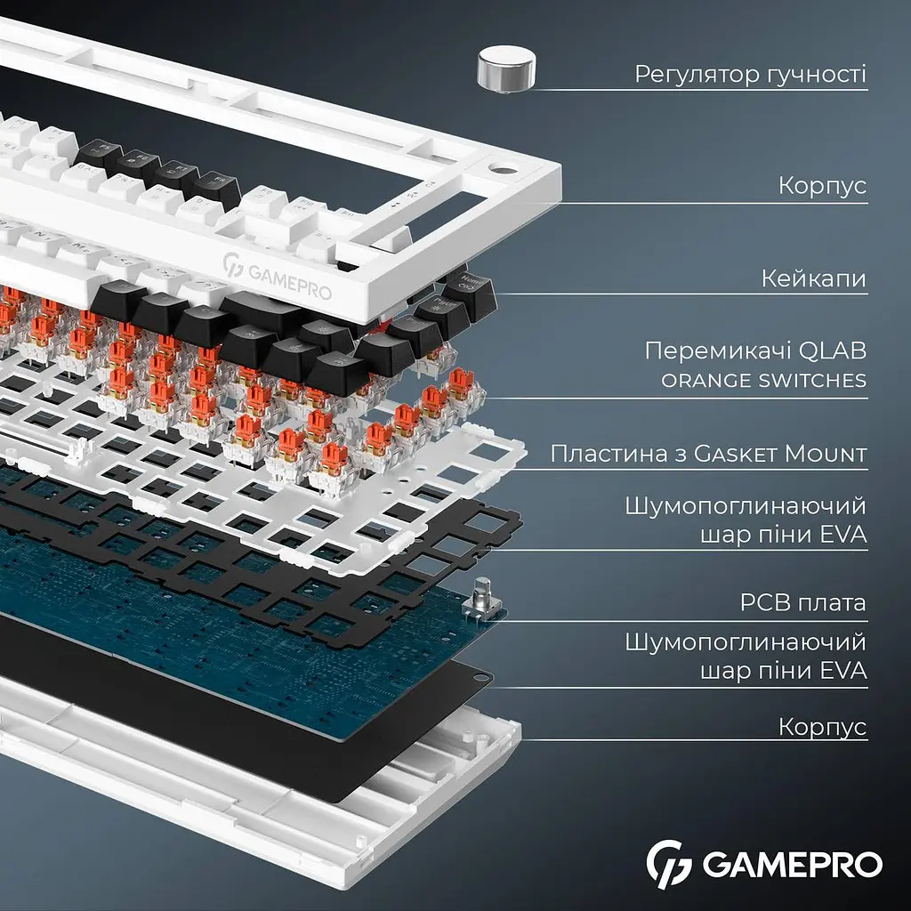 Клавіатура бездротова GamePro Asgard Valhalla MK160W Pro Білий - фото 7