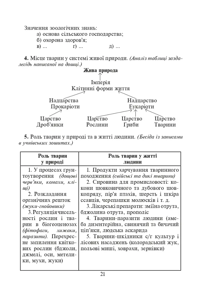 Вивчення біології у 8 класі. Конспекти уроків - фото 6