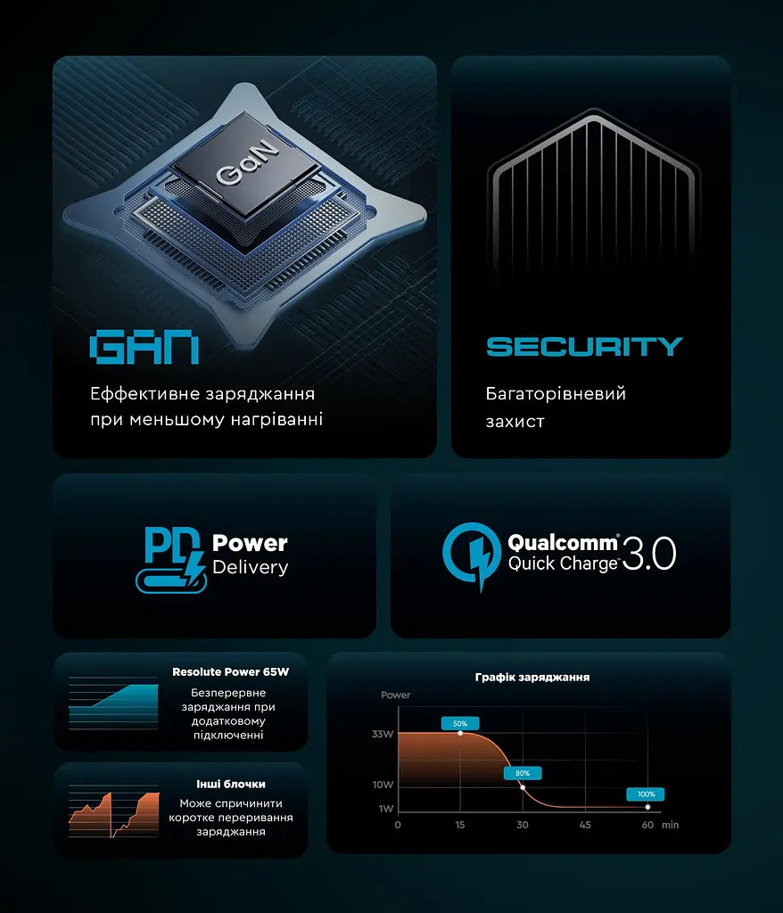 Зарядний пристрій Armorstandart Resolute Power ARP-721 67W GaN Black (ARM88384) - фото 8