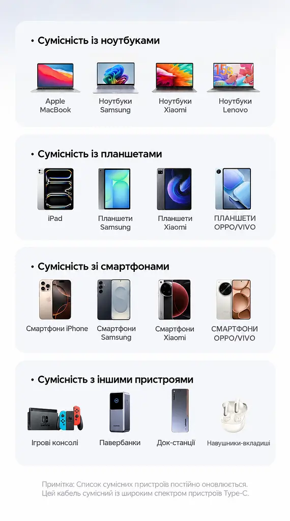 Кабель UGREEN L529 USB-C - USB-C PD 100 Вт з дисплеєм 1 м чорно-сірий (65862) - фото 14