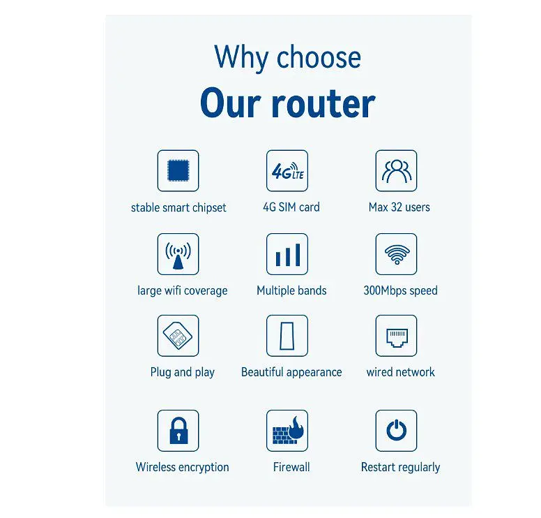 LTE/4G роутер WiFi Voltronic CPF101 LTE CPE Router with Sim Card Slot, Wireless LTE Router - фото 4